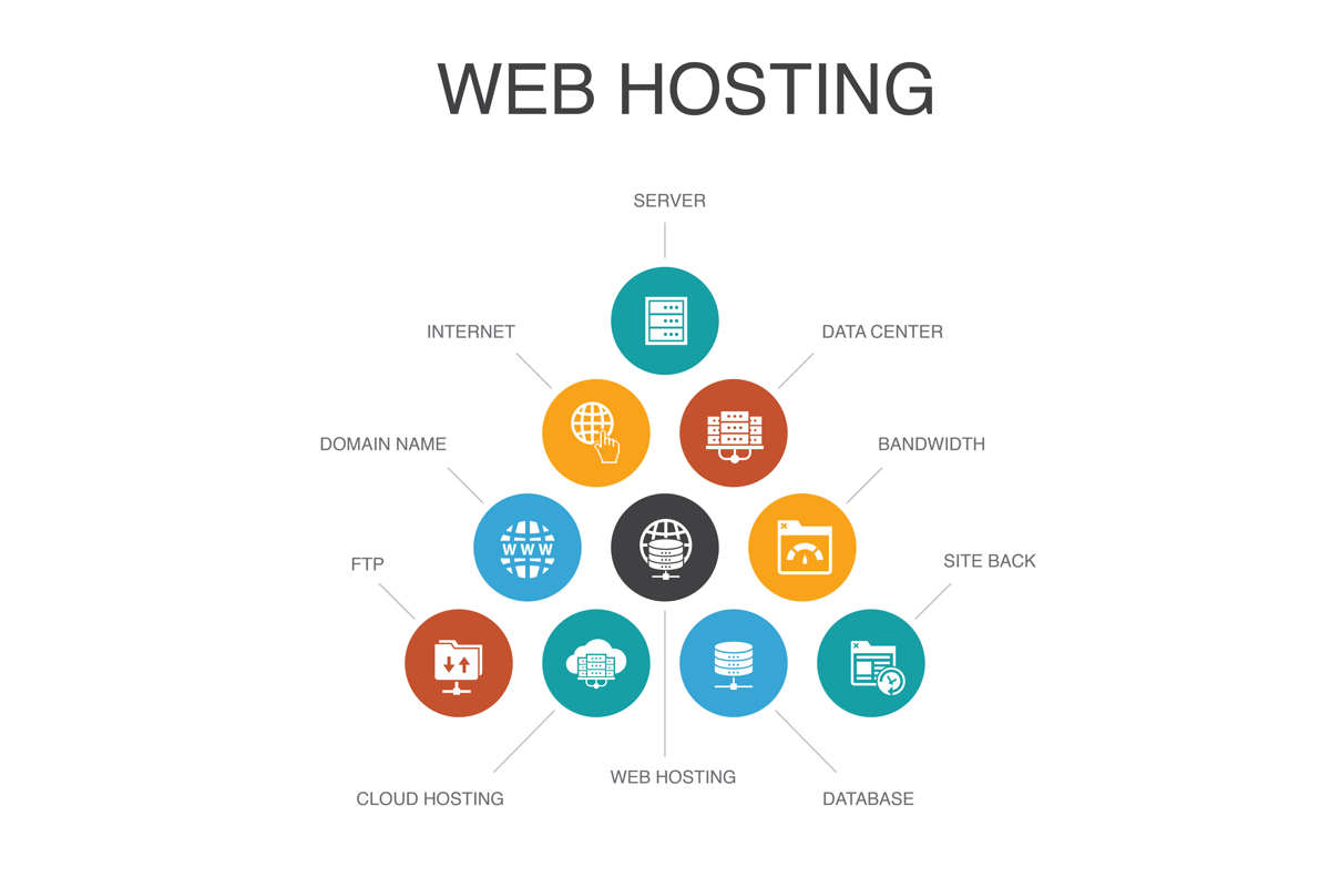 Get Started With Web Hosting
